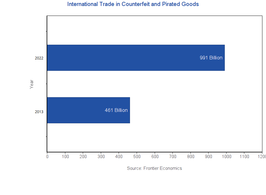 5cf50e0d9bcc8_Grafico%20Fighting%20Counterfeit%20in%20Nigeria.png
