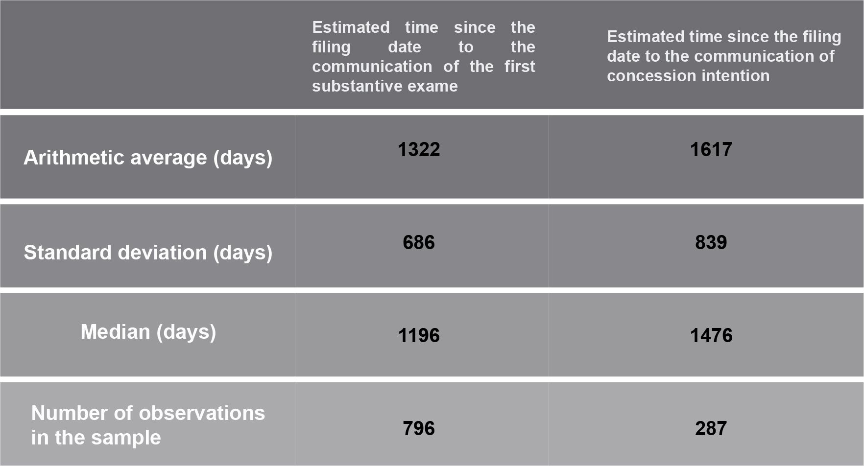 5e667ba8a8885_TABLE3%20-%20Time%20interval%20-%20ENG.jpg