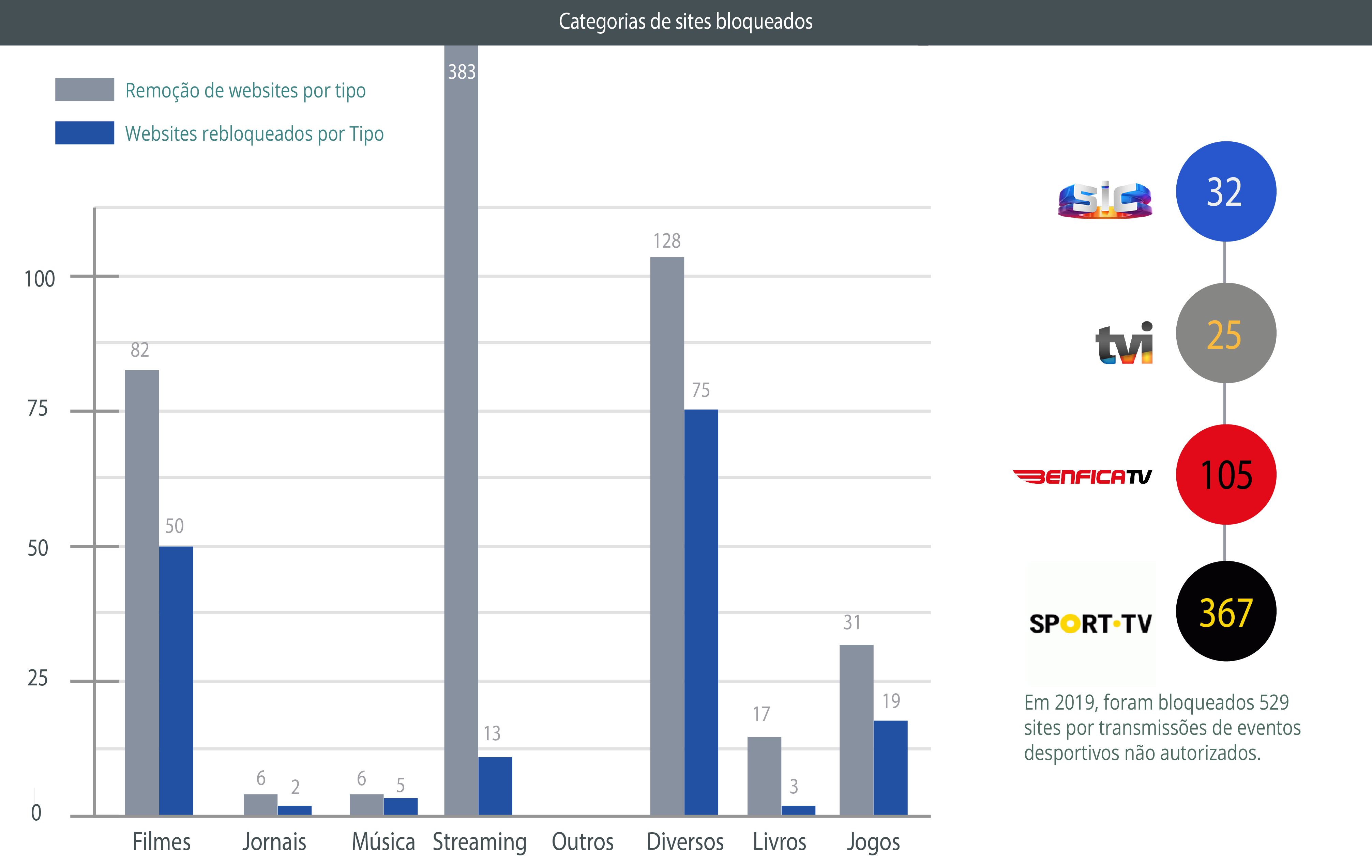 5eda00241a1a0_Grafico%204%20-%20Pirataria.jpg