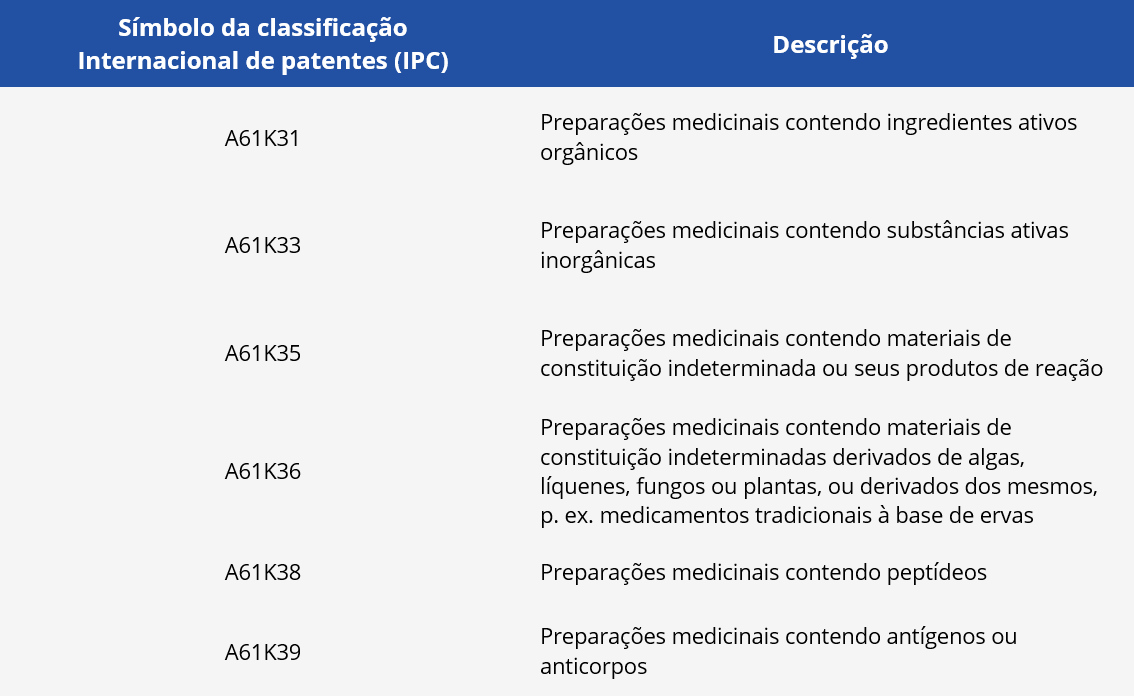 6023f03e77499_Tab1_VSM_patentes_PT.png
